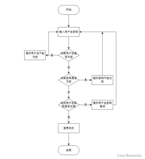 基于智能推薦的SSM圖書管理系統(tǒng)設計與實現(xiàn)
