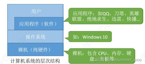第一章 計算機系統的概述 計算機系統服務